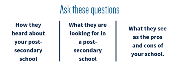 Ask these questions: How they heard about your post-secondary school, what they are looking for in post-secondary school, and what they see as the pros and cons of your school. 