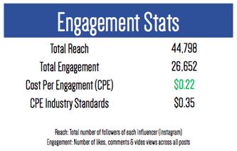 Engagement Stats